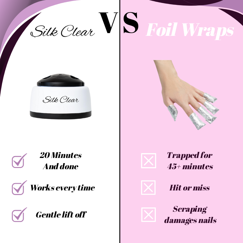 SilkClear™  -  Steam Polish Remover